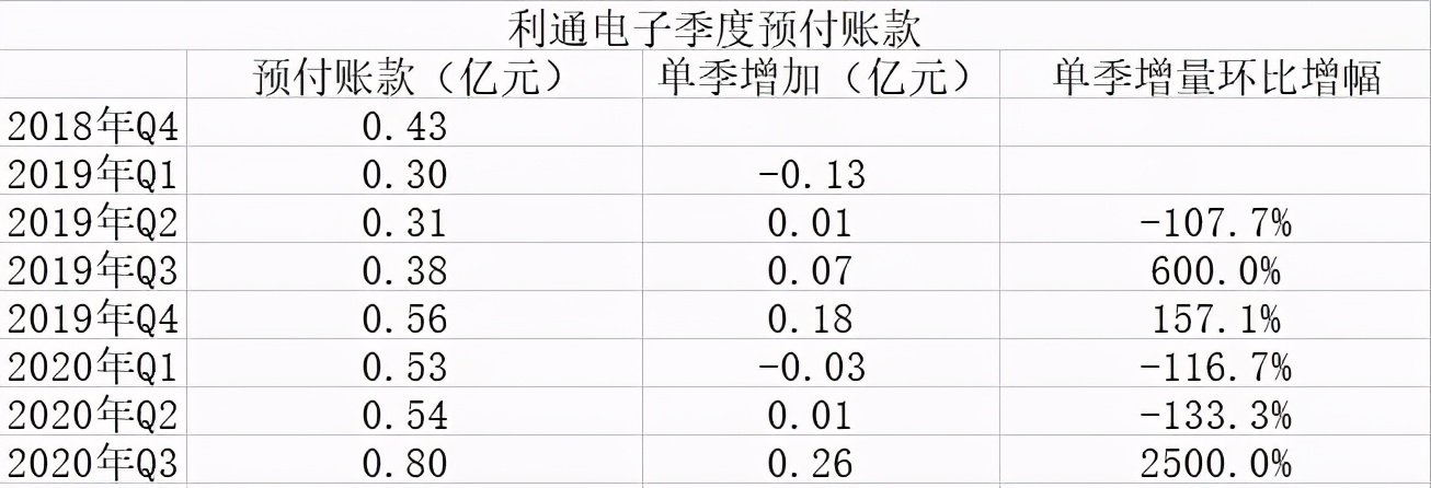 为何摩根大通和牛散都看上了这家公司？