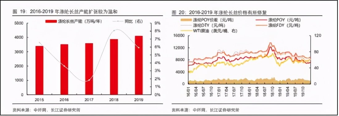 苏州龙杰：“顺周期”下的化纤特种兵