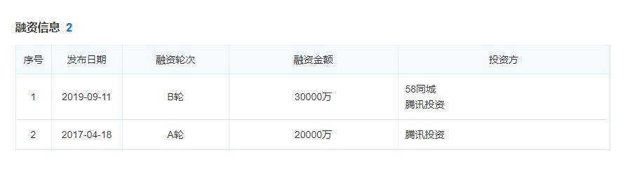 转转入驻闲鱼，业内人士：相互试水，合作可能性较低