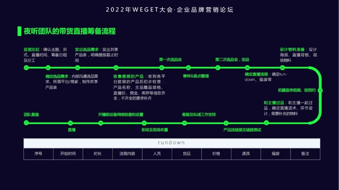 下一个万亿企业级市场，视频号步入营销元年