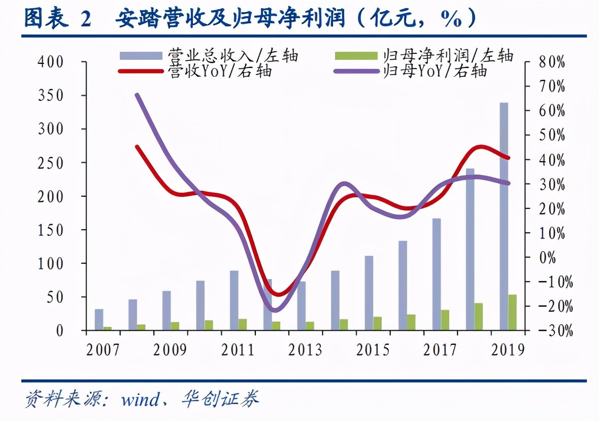 安踏体育“出圈”记
