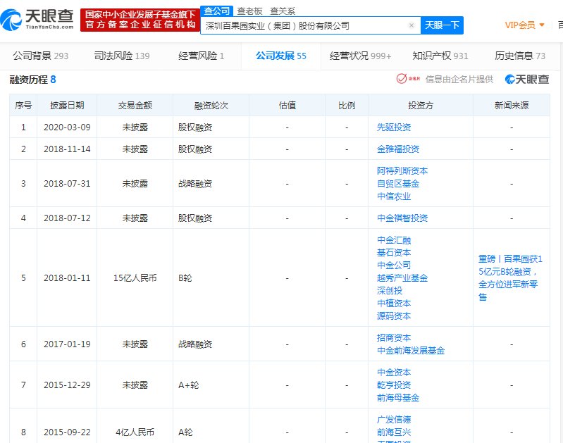 百果园的漫漫IPO之路：万店计划"落空"，转型生鲜遇阻
