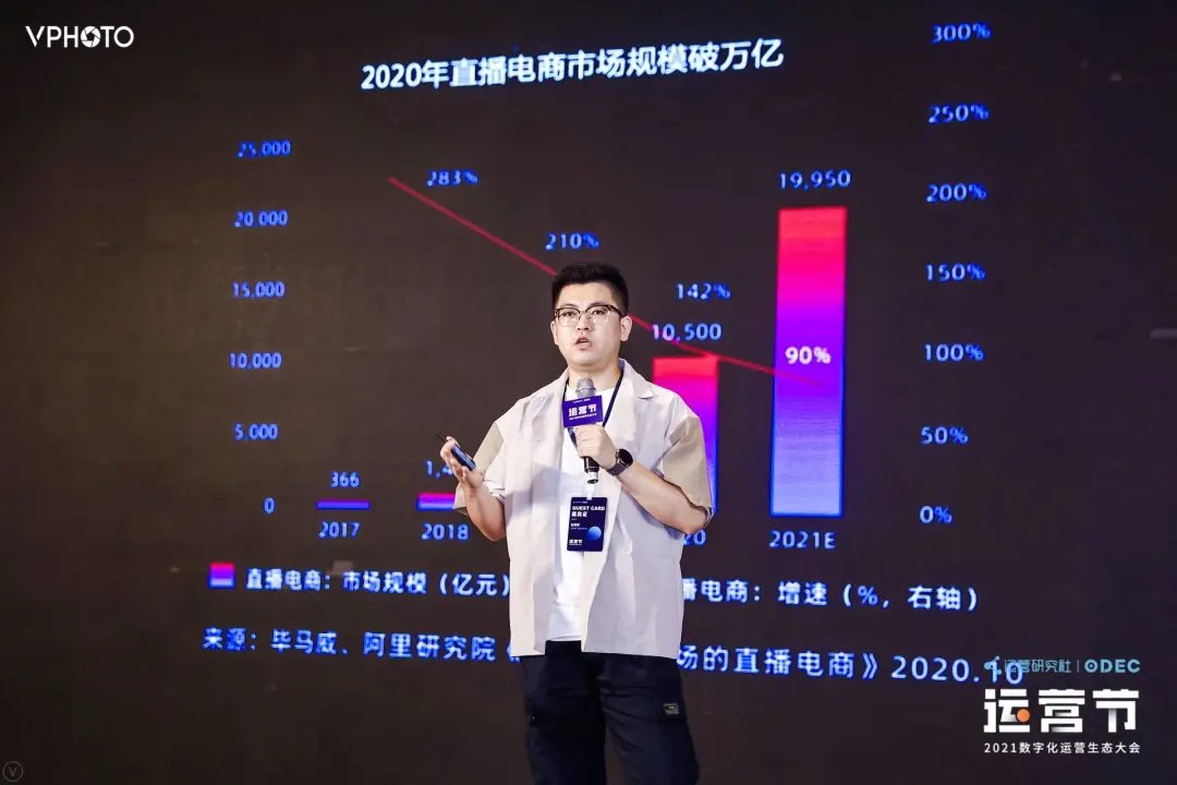 锌财经潘越飞干货分享，2021运营节演讲精华实录