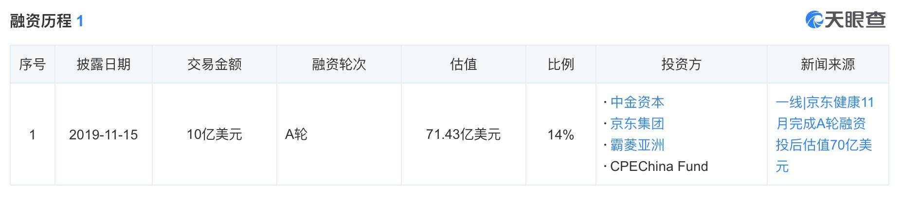 京东健康成"最年轻独角兽"，医药电商领跑