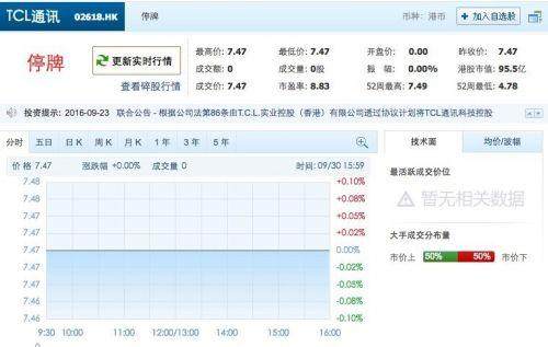 TCL电子收购TCL通讯，智能家居的路也不好走
