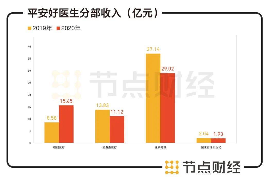 六看平安好医生：连亏六年，管理层震荡，市值为何突破千亿？