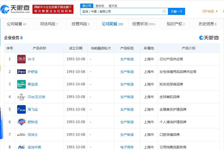 净销售额达193亿美元，曾被退市的宝洁，重新“复活”了？