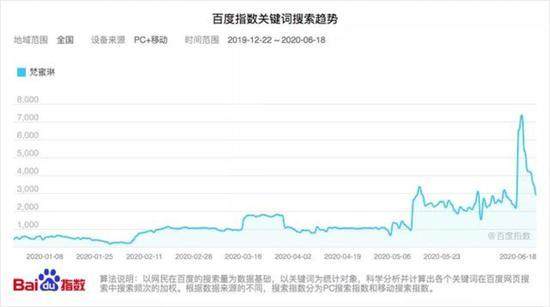 梵蜜琳回应质疑，《姐姐们》的风并不好乘