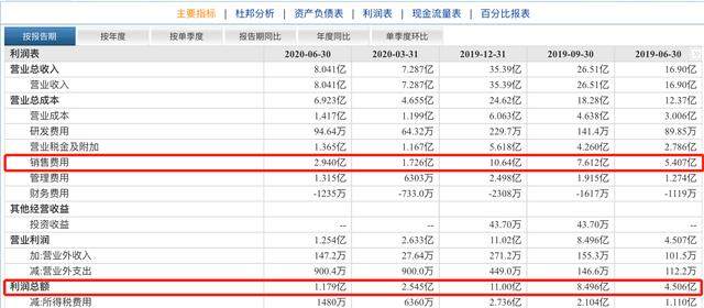 水井坊：白酒行情火热，业绩却遭腰斩