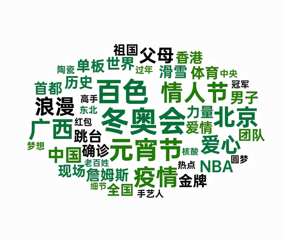 本周，冬奥话题和节日在视频号掀起流量小高峰