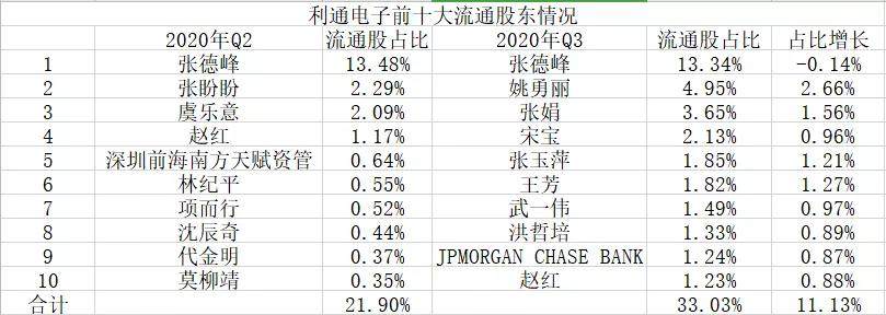 为何摩根大通和牛散都看上了这家公司？