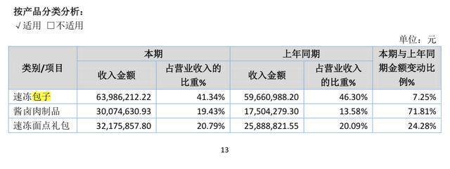 "狗不理"包子退市：服务差、价格贵，慈禧也难救