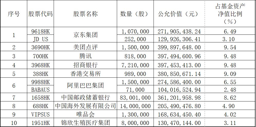 业绩“垫底”，张坤认错
