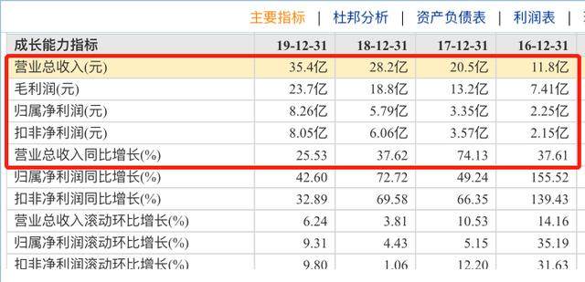 水井坊：白酒行情火热，业绩却遭腰斩