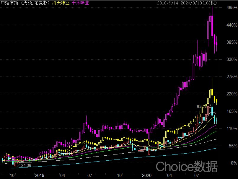 ​薛定谔的比亚迪