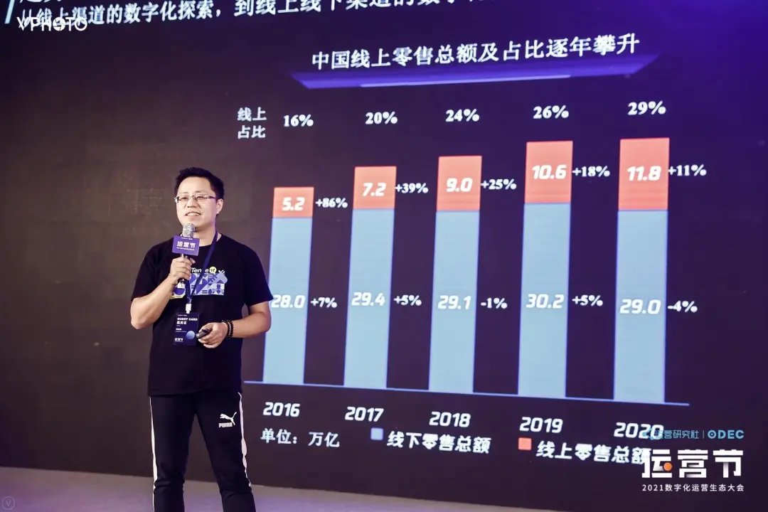 锌财经潘越飞干货分享，2021运营节演讲精华实录