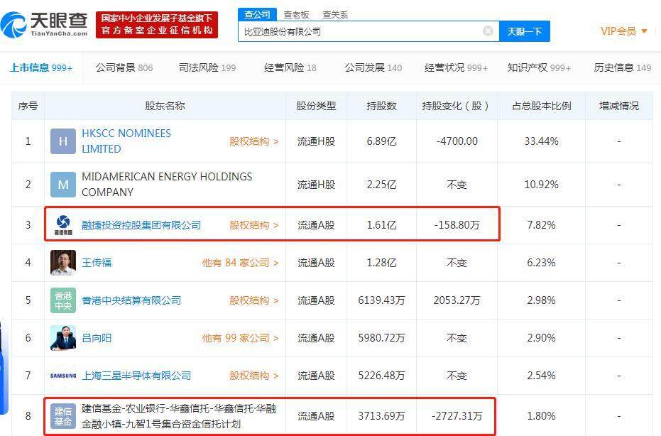比亚迪股价暴跌的背后：汽车业务增长疲惫，靠口罩“续命”