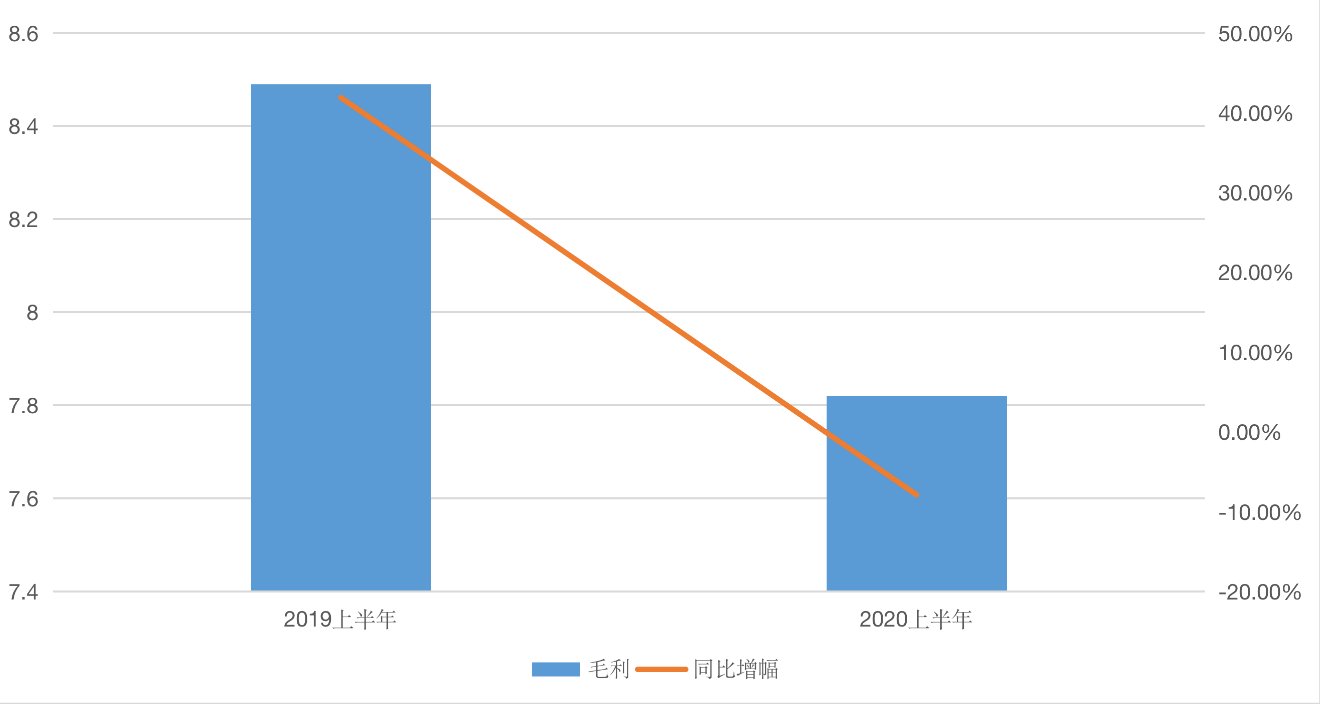 亮眼的财报数据，难掩科大讯飞的隐忧