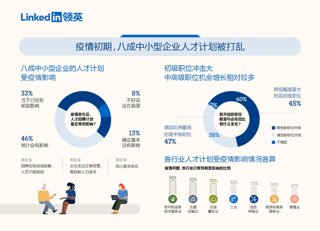 营收下降、增长疲软，前程无忧"堪忧"