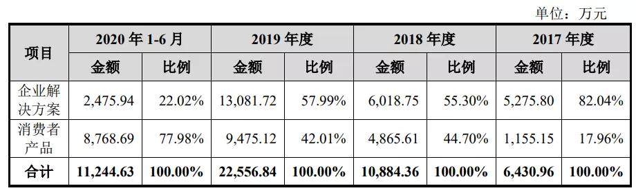 透视柔宇科技IPO：是什么让徐小平如此“心痛”？