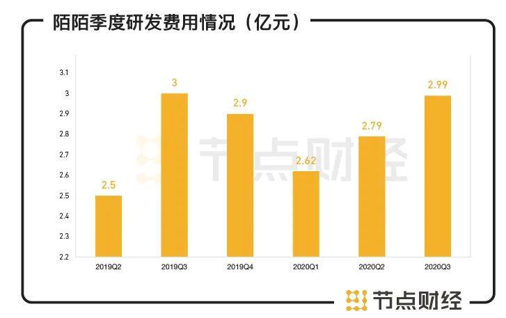 持续23个季度盈利背后，陌陌还有哪些可能性？