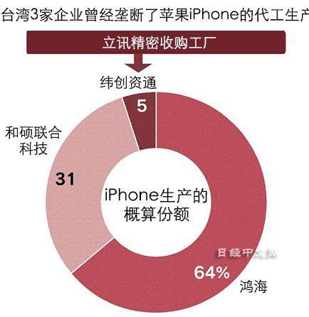 立讯精密成富士康劲敌，创始人打工妹摇身一变亿万富豪