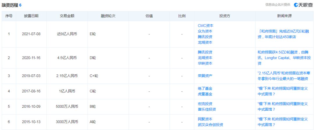 慢节奏的和府，能否掌握资本带来的“加速度”