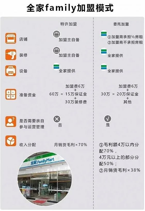 服务差、问题产品、双标严重……便利店洋品牌们怎么了？