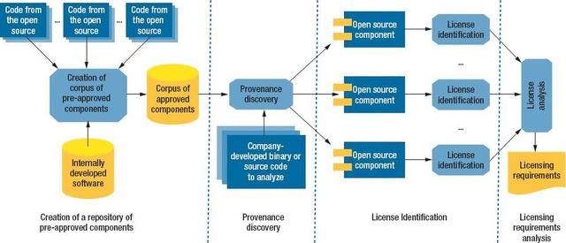 开源30年：从巨头喊打的“毒瘤”到新商业模式