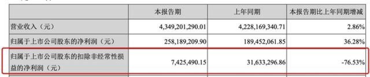 亮眼的财报数据，难掩科大讯飞的隐忧
