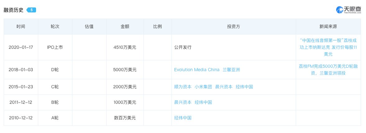 荔枝Q2财报有点"苦"，光靠直播有点难