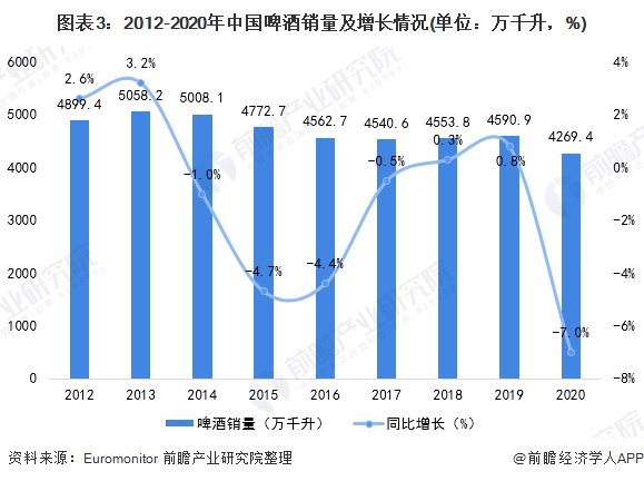 一瓶啤酒卖500元，进入“中年危机”的啤酒厂魔怔了