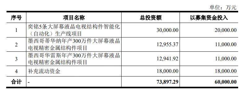 为何摩根大通和牛散都看上了这家公司？