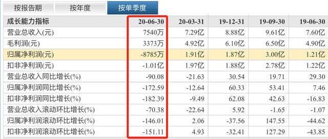 水井坊：白酒行情火热，业绩却遭腰斩