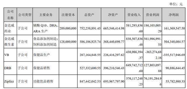 被打假？长生不老药收关注函