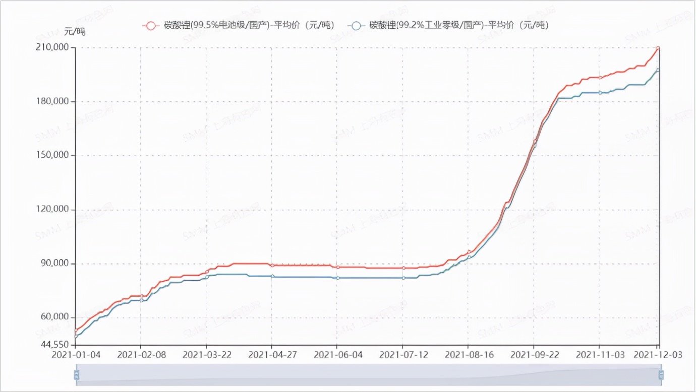 退坡30%，补贴仅剩最后一年，新能源车企准备“断奶”