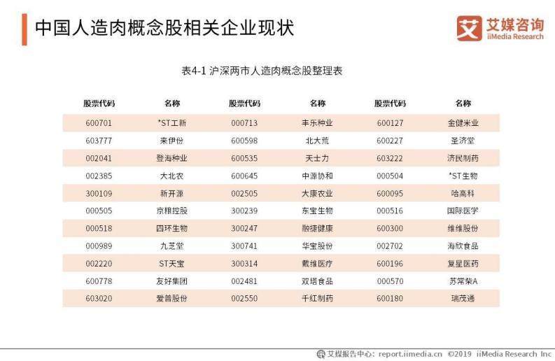 植物肉成资本新宠，国内消费者恐难买单