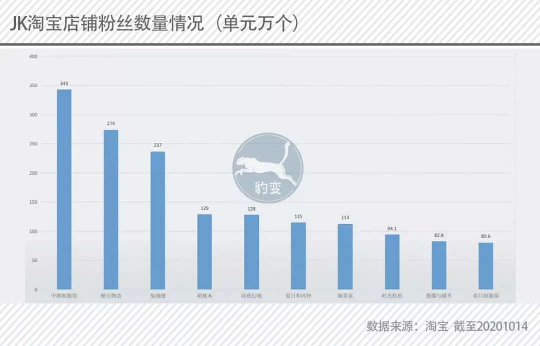 一晚卖2500多万，制服到底有多大诱惑？