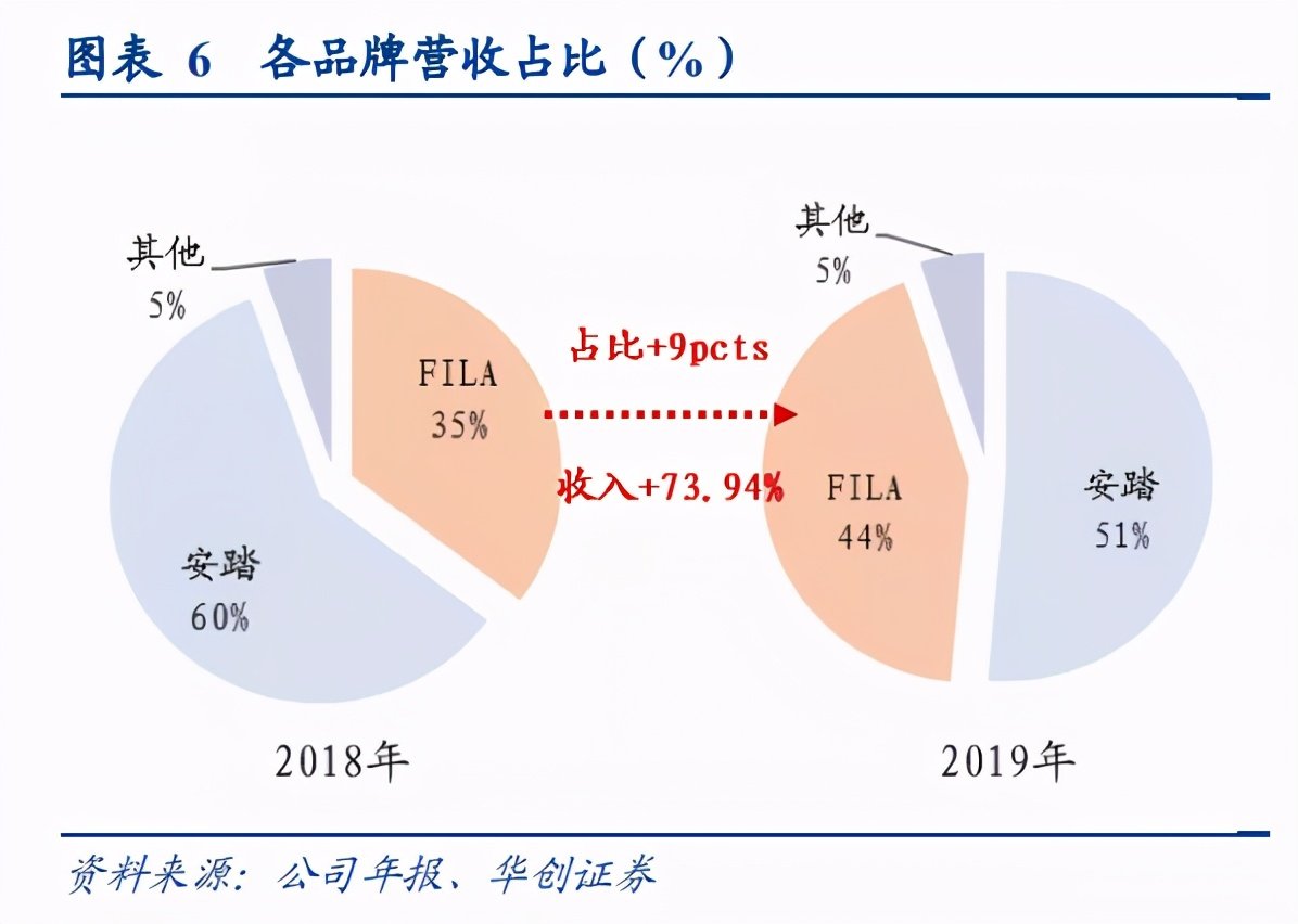 安踏体育“出圈”记