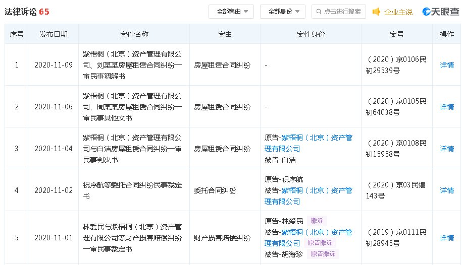 门牌已撤，维权不断，蛋壳公寓真跑路了？