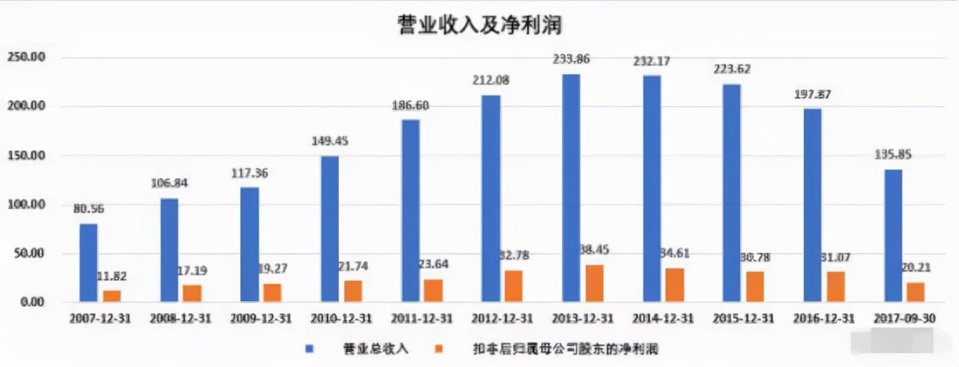 旺旺沉浮30年，看透新消费的虚与实