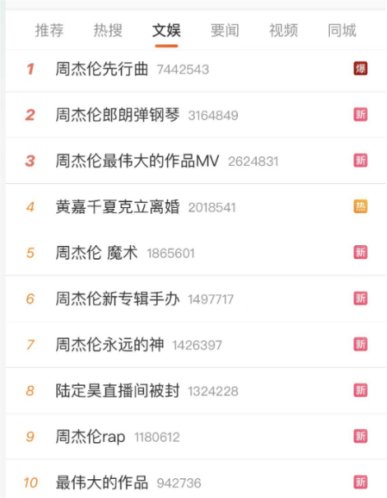 周杰伦的“六年之痒”，资本的流量新故事