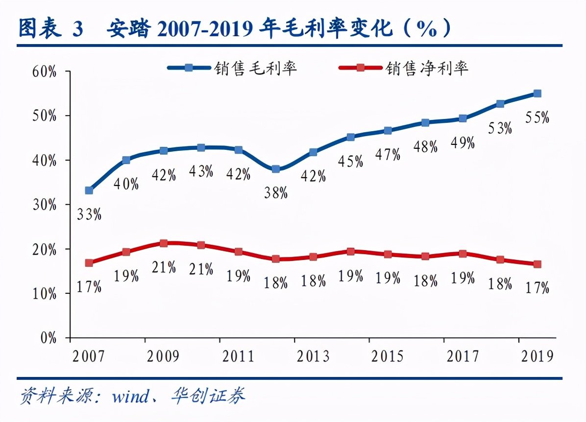 安踏体育“出圈”记