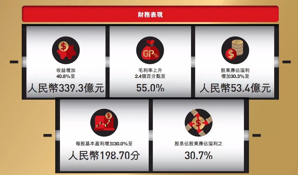 安踏体育“出圈”记