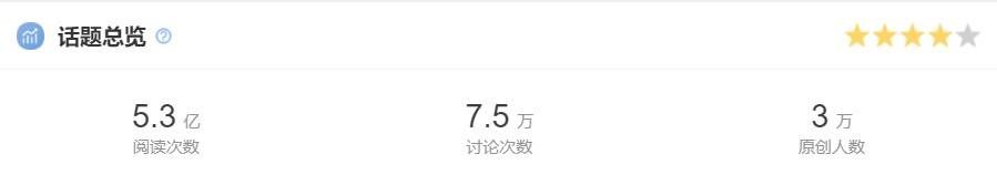 5.3亿人围观“黑化”营销，门店新增1792家，蜜雪冰城狂奔不止