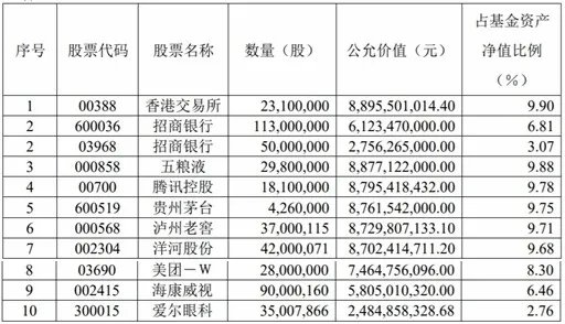 业绩“垫底”，张坤认错
