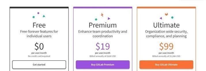 微软GitHub最大劲敌来势汹汹，GitLab 预计本周上市