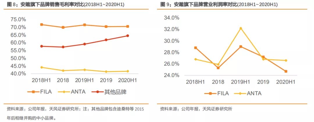 安踏体育“出圈”记