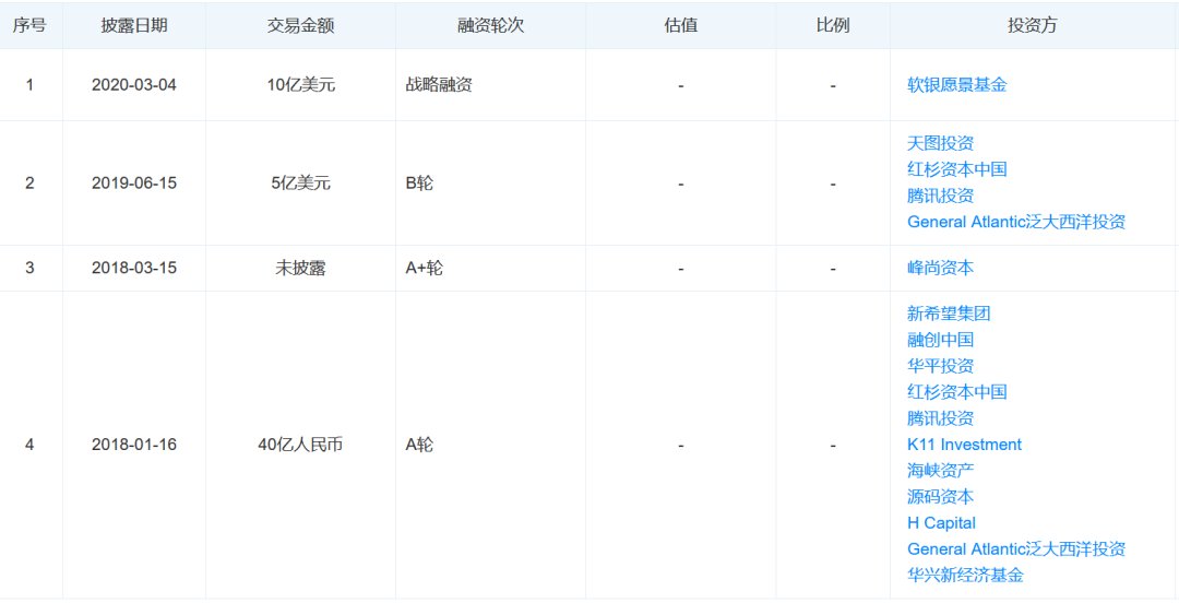 甲醛房、租金贷危机、暗藏摄像头，自如到底什么时候暴雷？