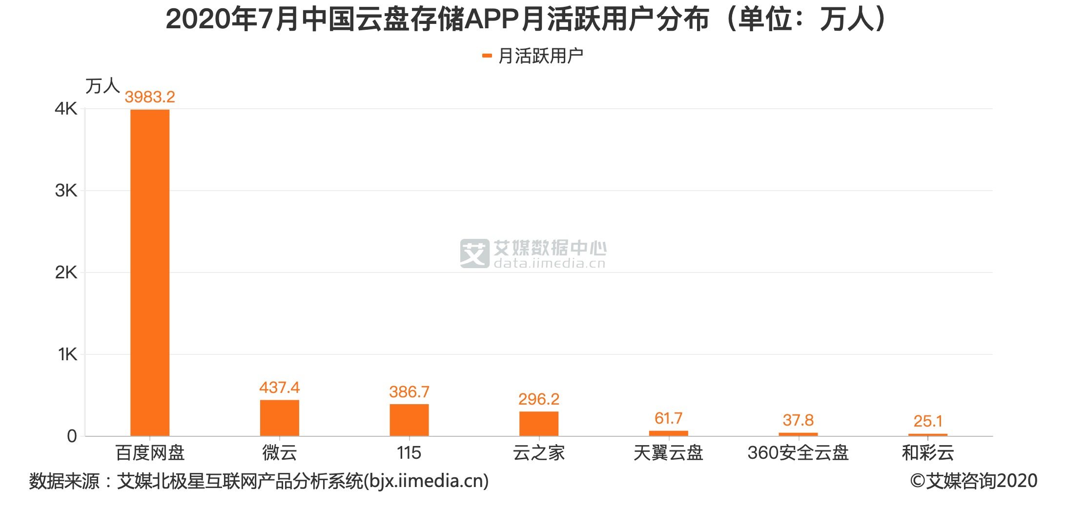 阿里云强势入局网盘生意，百度网盘遇对手